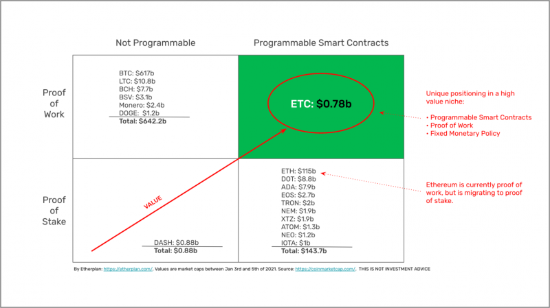 Giá EOS tăng vọt 100% sau đề xuất tăng phần thưởng staking